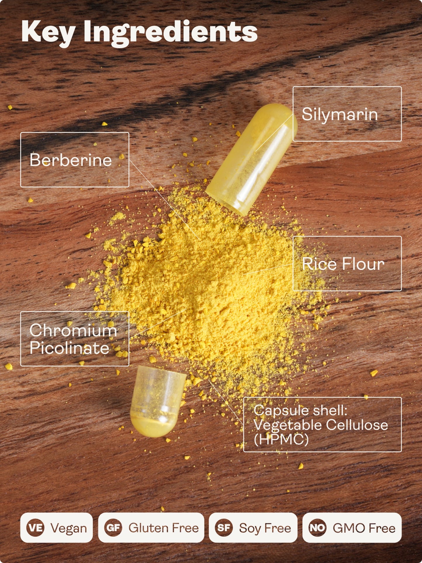 Berberine+ — 60 Capsules