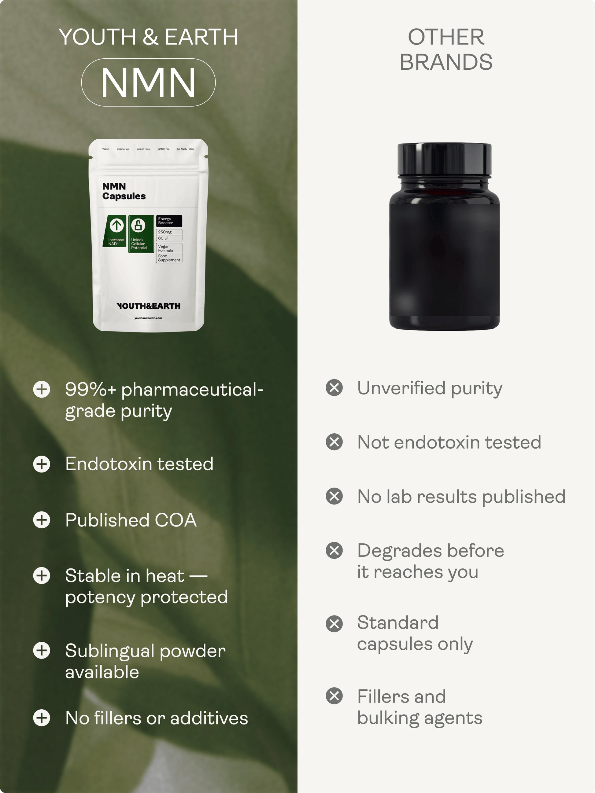 NMN Supplement 60 Capsules – Youth & Earth UK Store