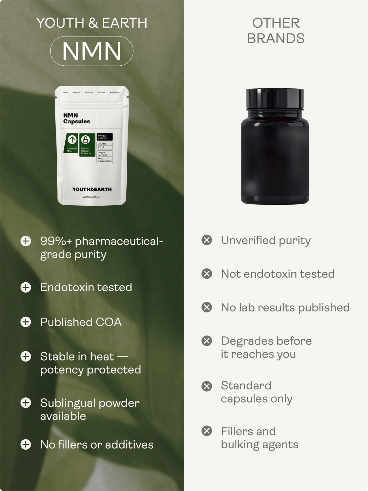 NMN Capsules - NAD+ Booster