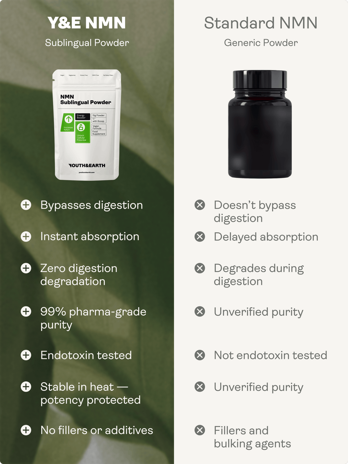 NMN Sublingual Powder - NAD+ Booster